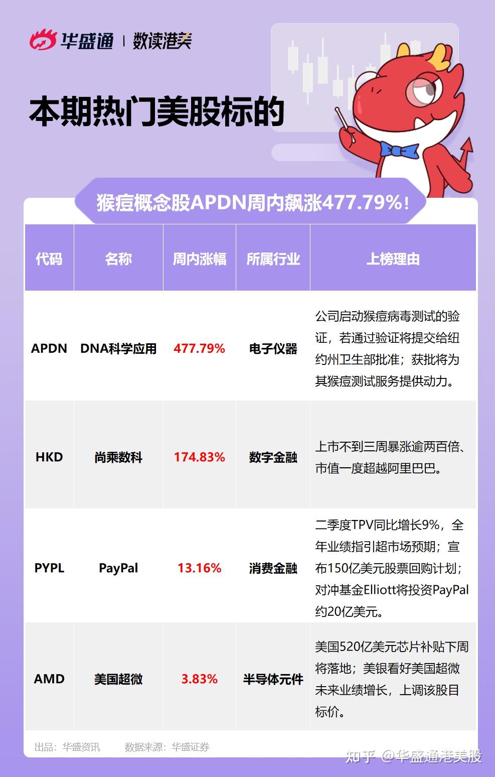 从被抛售到市值超3000亿,欧莱雅再加持的高德美,能否逆袭全球美妆十强?