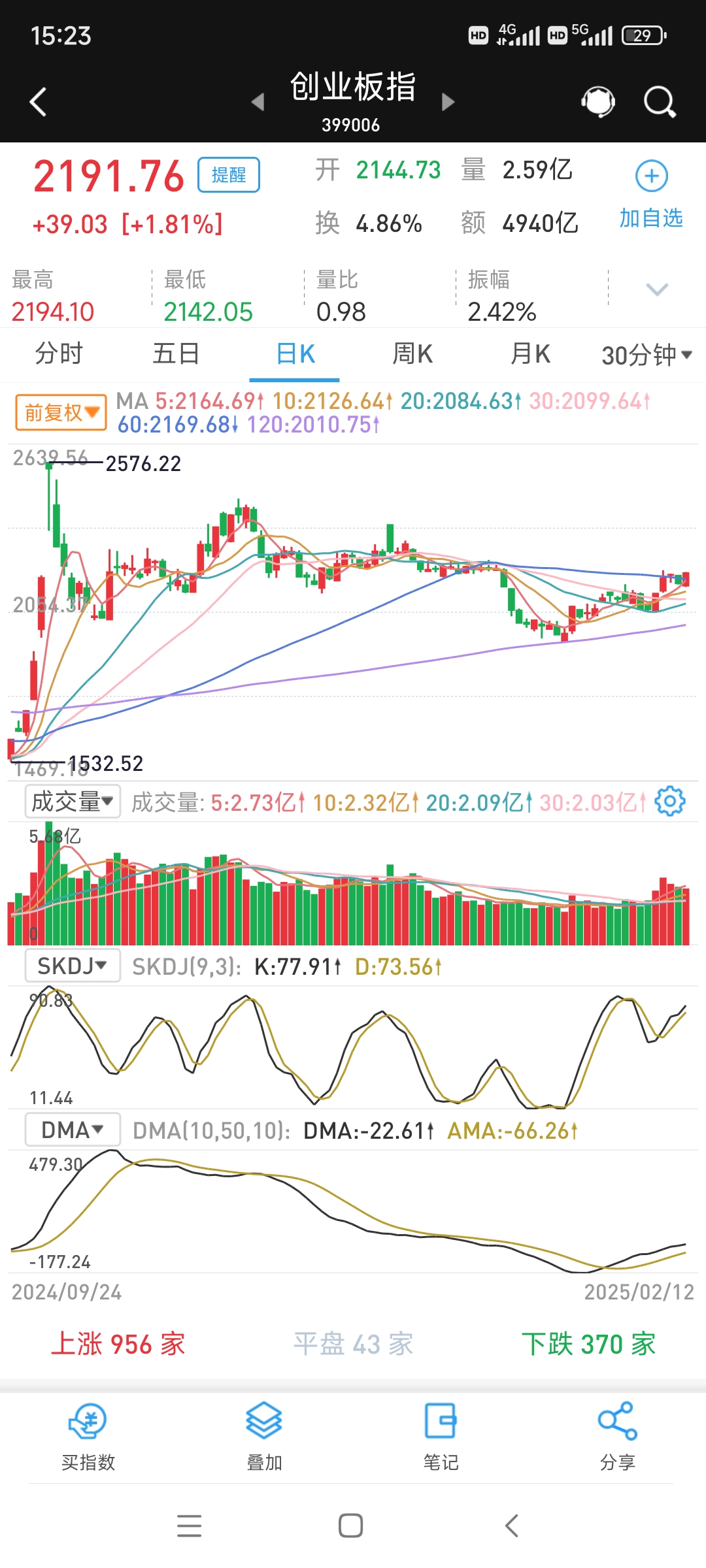 异动快报：广百股份（002187）1月9日9点40分触及涨停板