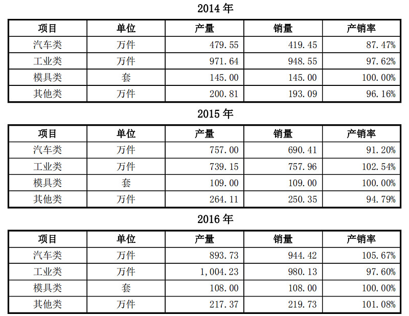 异动快报:旭升集团(603305)1月9日9点34分触及涨停板