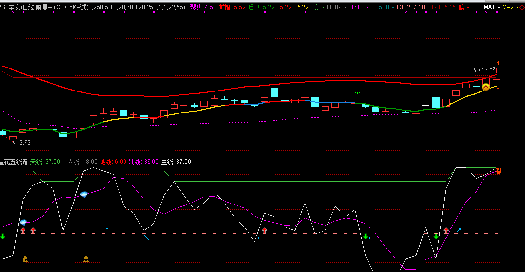 异动快报：*ST宝实（000595）1月9日9点51分触及涨停板