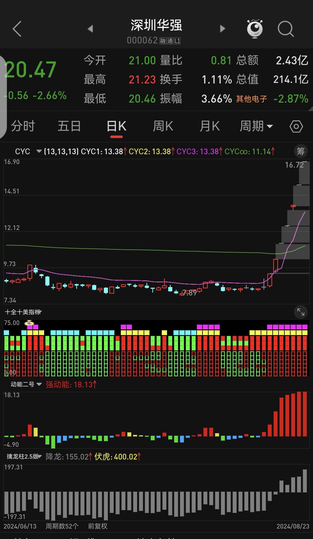 异动快报:神开股份(002278)1月9日9点57分触及涨停板
