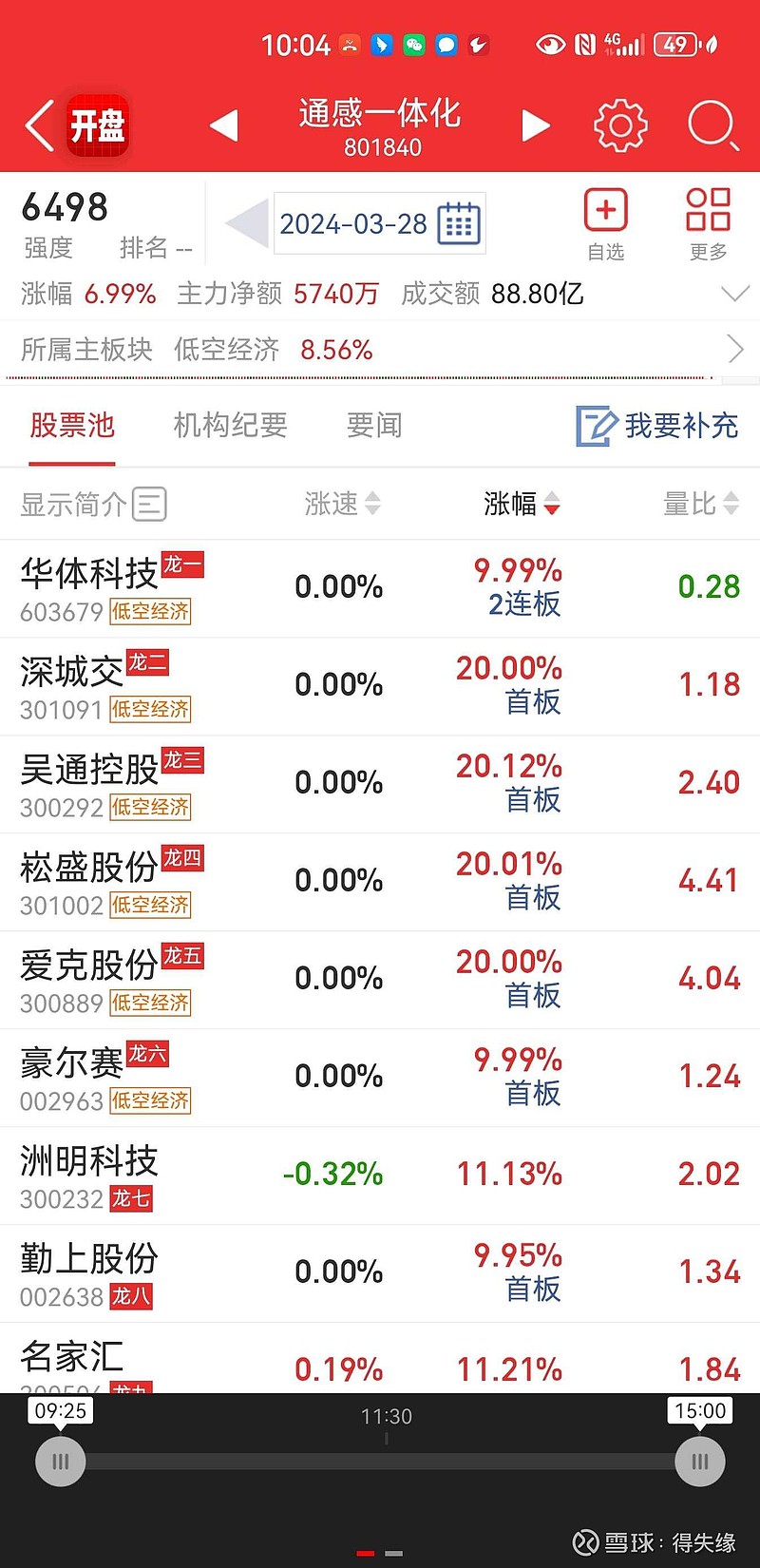 沃特股份：LCP材料已批量化交付航天领域
