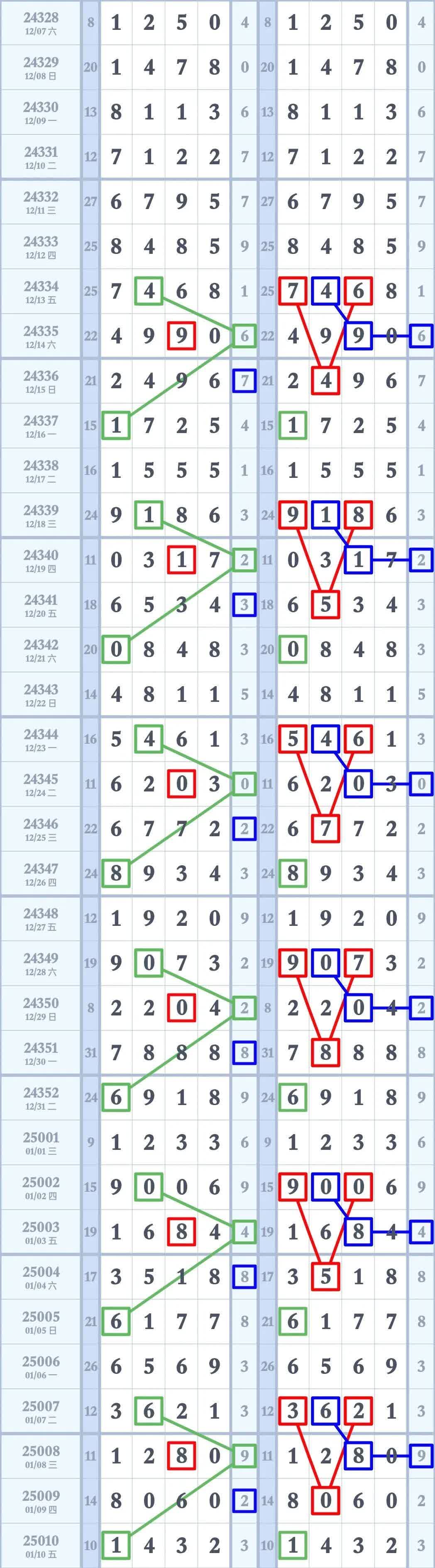 异动快报：*ST岩石（600696）1月9日9点33分触及涨停板