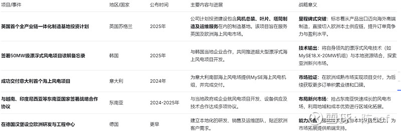 异动快报:明阳智能(601615)1月9日9点37分触及涨停板