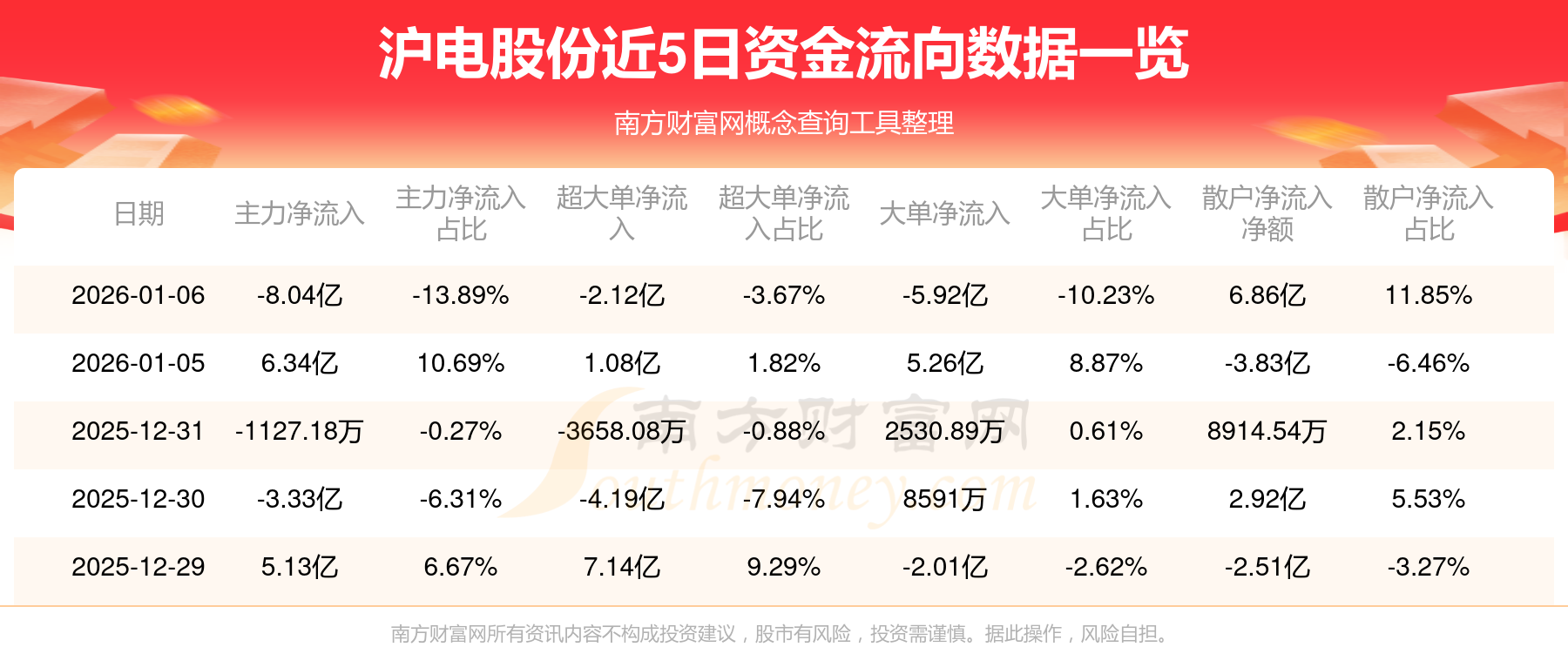 沪电股份：掌握M9等级高速材料混压工艺