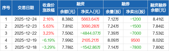 德福科技(301511.SZ):终止收购卢森堡铜箔100%股权