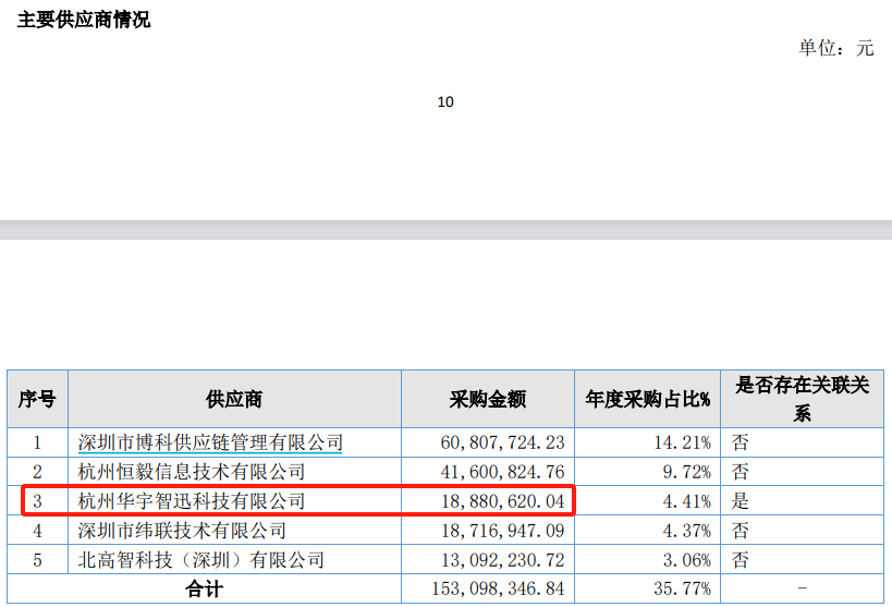 广康生化因募投理财信披违规收警示函，近1年无研报覆盖