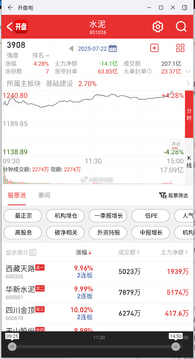 异动快报：三孚股份（603938）1月9日9点38分触及涨停板