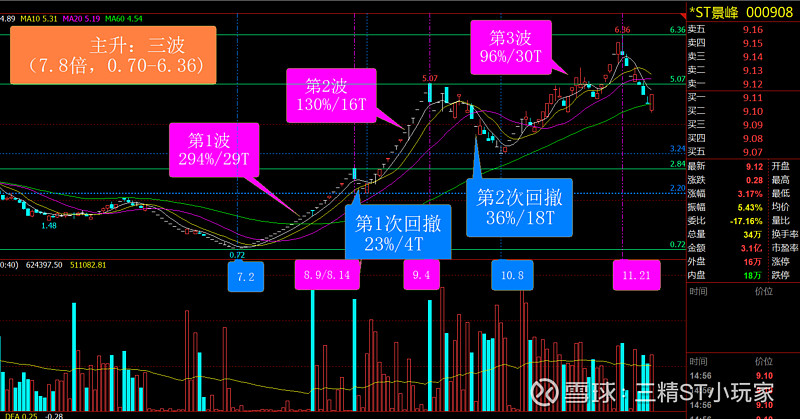 异动快报：*ST亚振（603389）1月9日10点17分触及跌停板