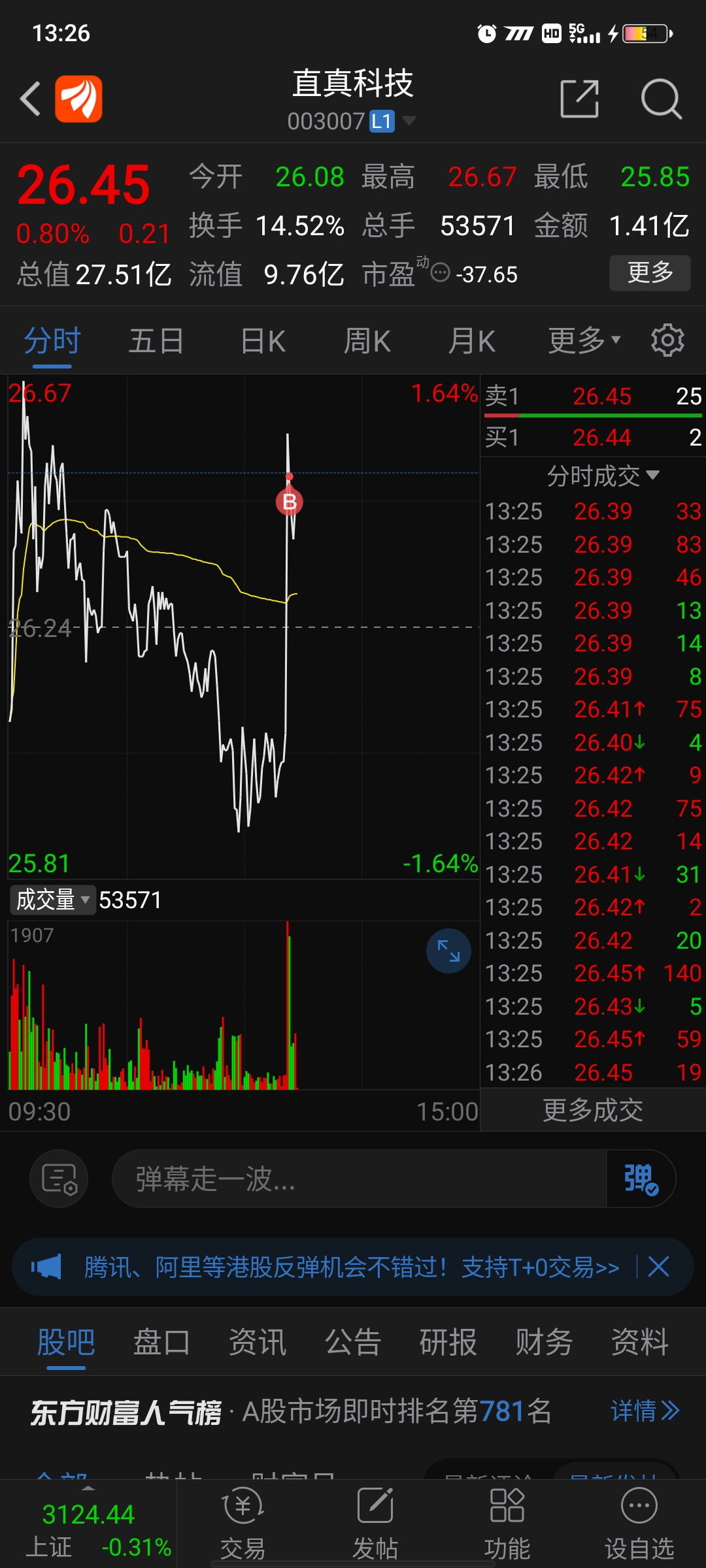 异动快报：直真科技（003007）1月9日14点4分触及涨停板