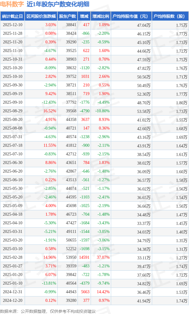中瓷电子:截至2026年1月9日股东总户数30,292户