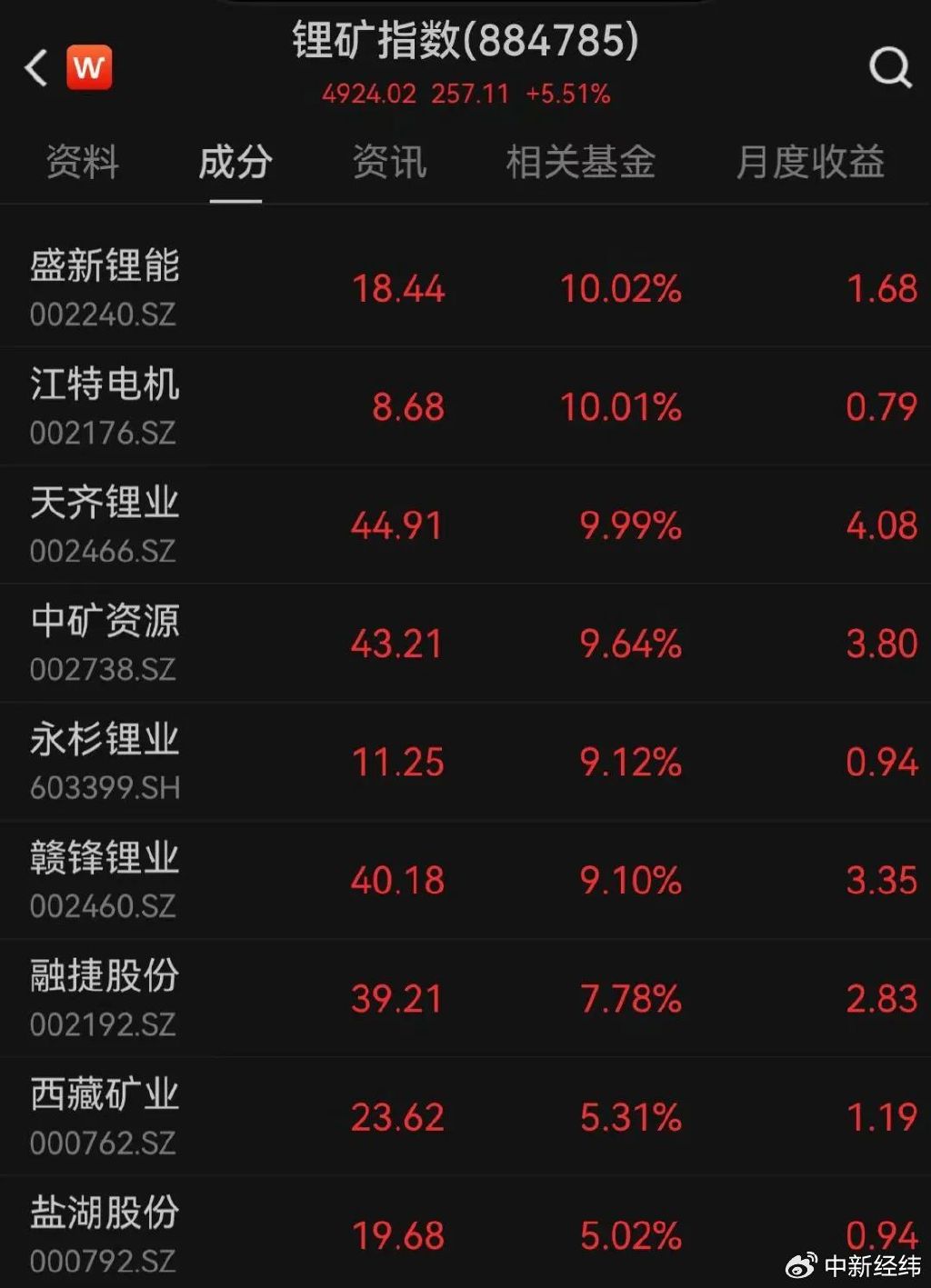 盐湖股份：公司碳酸锂产品采用市场化定价模式