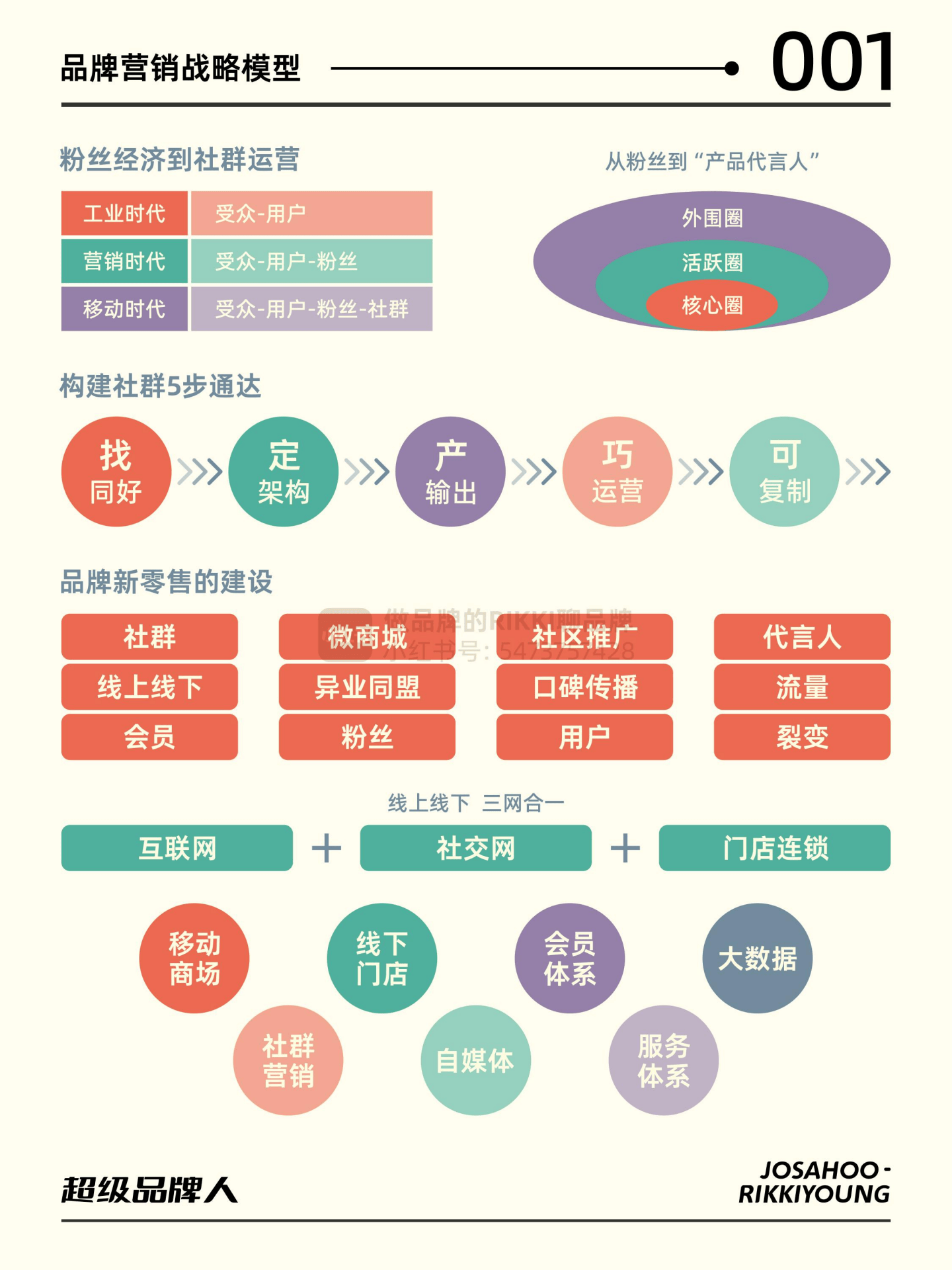 贝泰妮：正积极推进初普品牌中国市场运营
