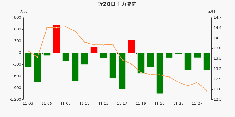异动快报：润达医疗（603108）1月9日14点4分触及涨停板