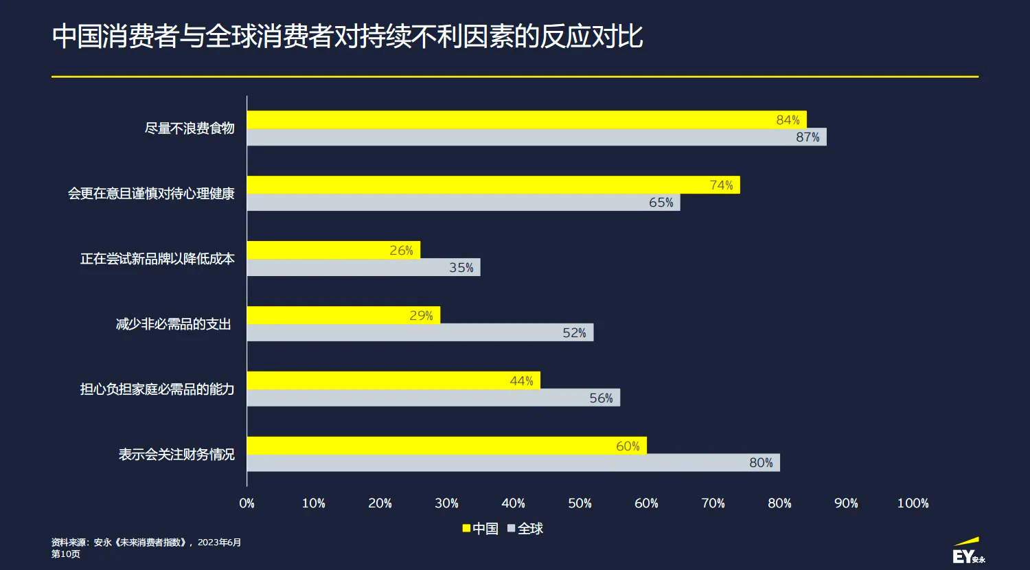 以消费者为中心，推动市场化转型，茅台重塑价格体系