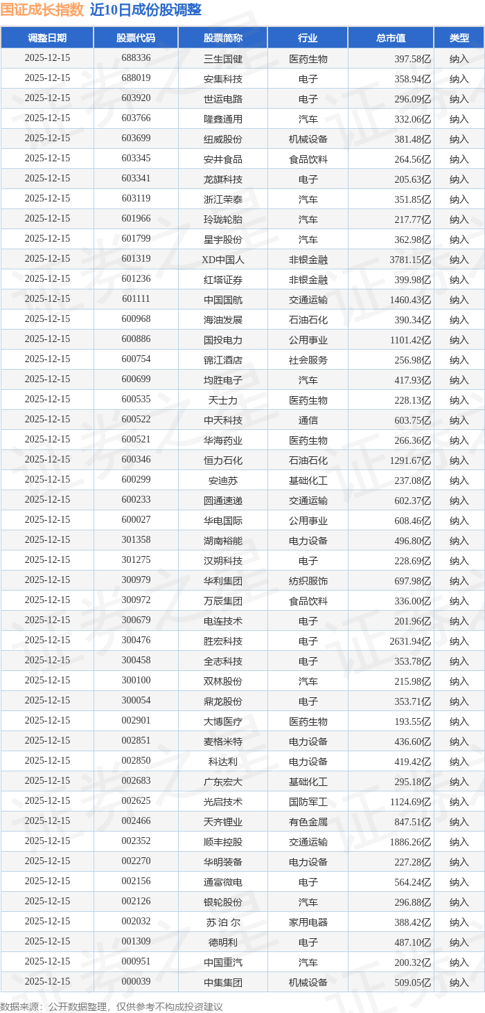 国元证券:截至2026年1月9日股东人数88,870户