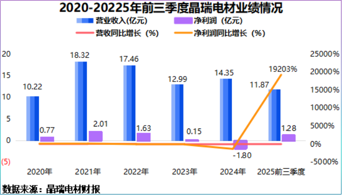 瞄准国家级“小巨人”控股权，蓝箭电子欲构产业链闭环