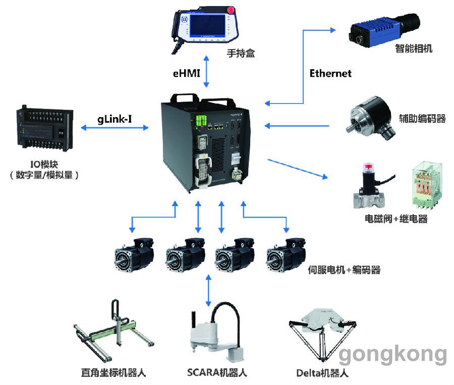 固高科技：不涉及与微纳星空战略合作