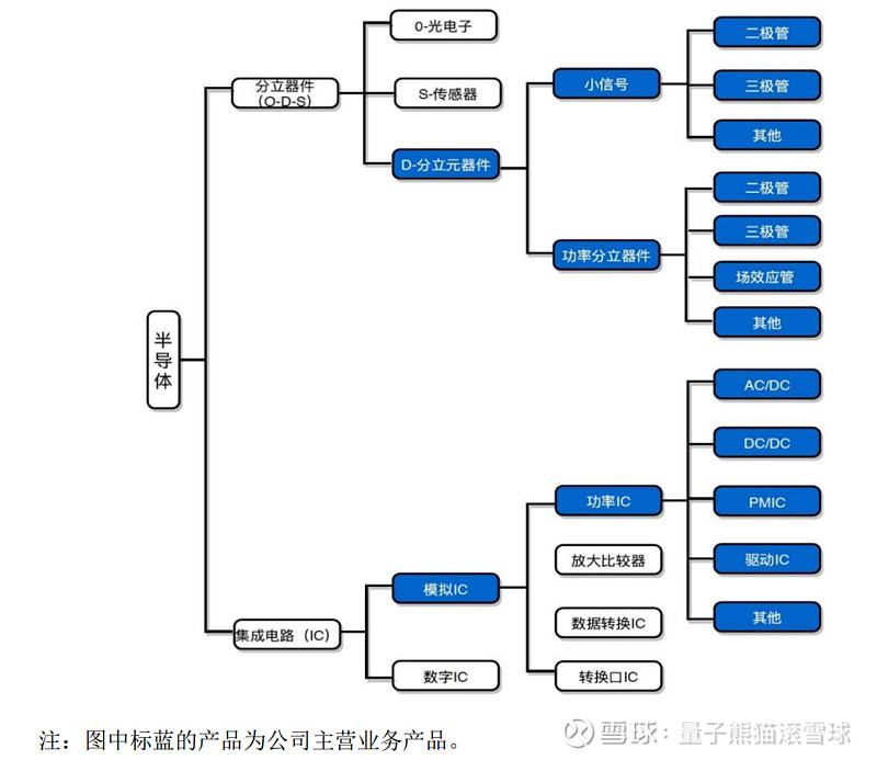 公告收购芯片公司,蓝箭电子股价大涨