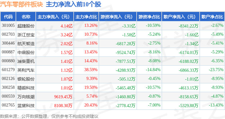 秉扬科技：1月12日高管桑红梅、樊书岑减持股份合计12.3万股
