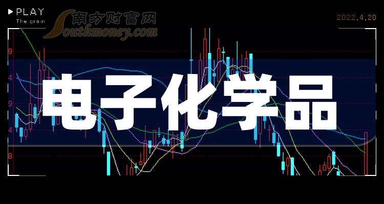 异动快报：江化微（603078）1月12日13点35分触及涨停板