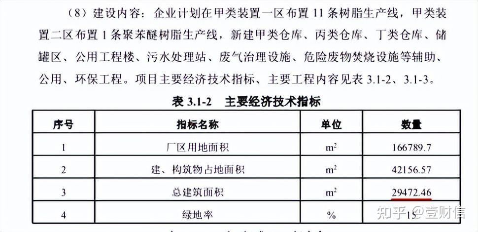 同宇新材:产品主要应用于覆铜板的生产