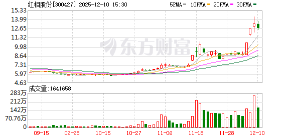 安诺其：截至2026年1月9日股东人数为45,107户