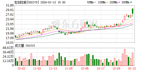 新铝时代:截至2026年1月9日股东数量为12,282户