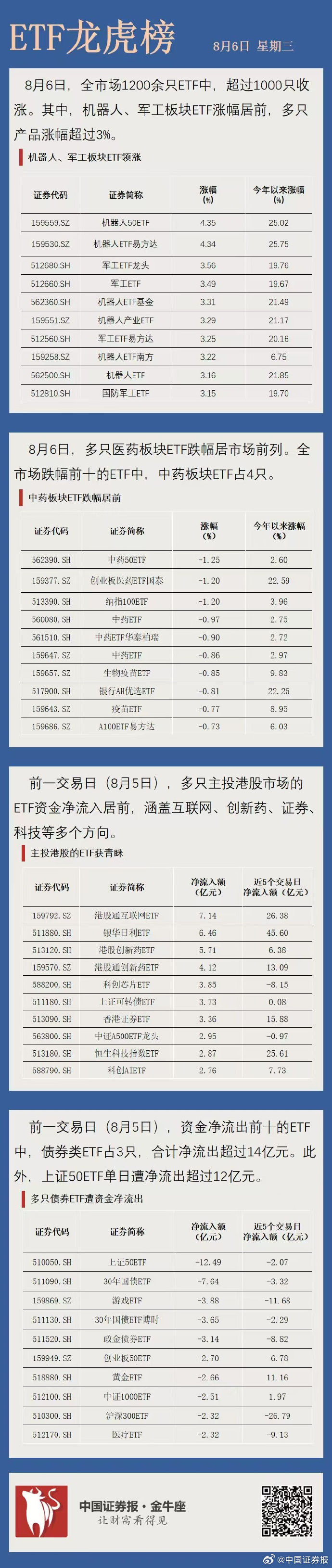 A股午评：上证指数涨0.75% AI应用板块集体爆发