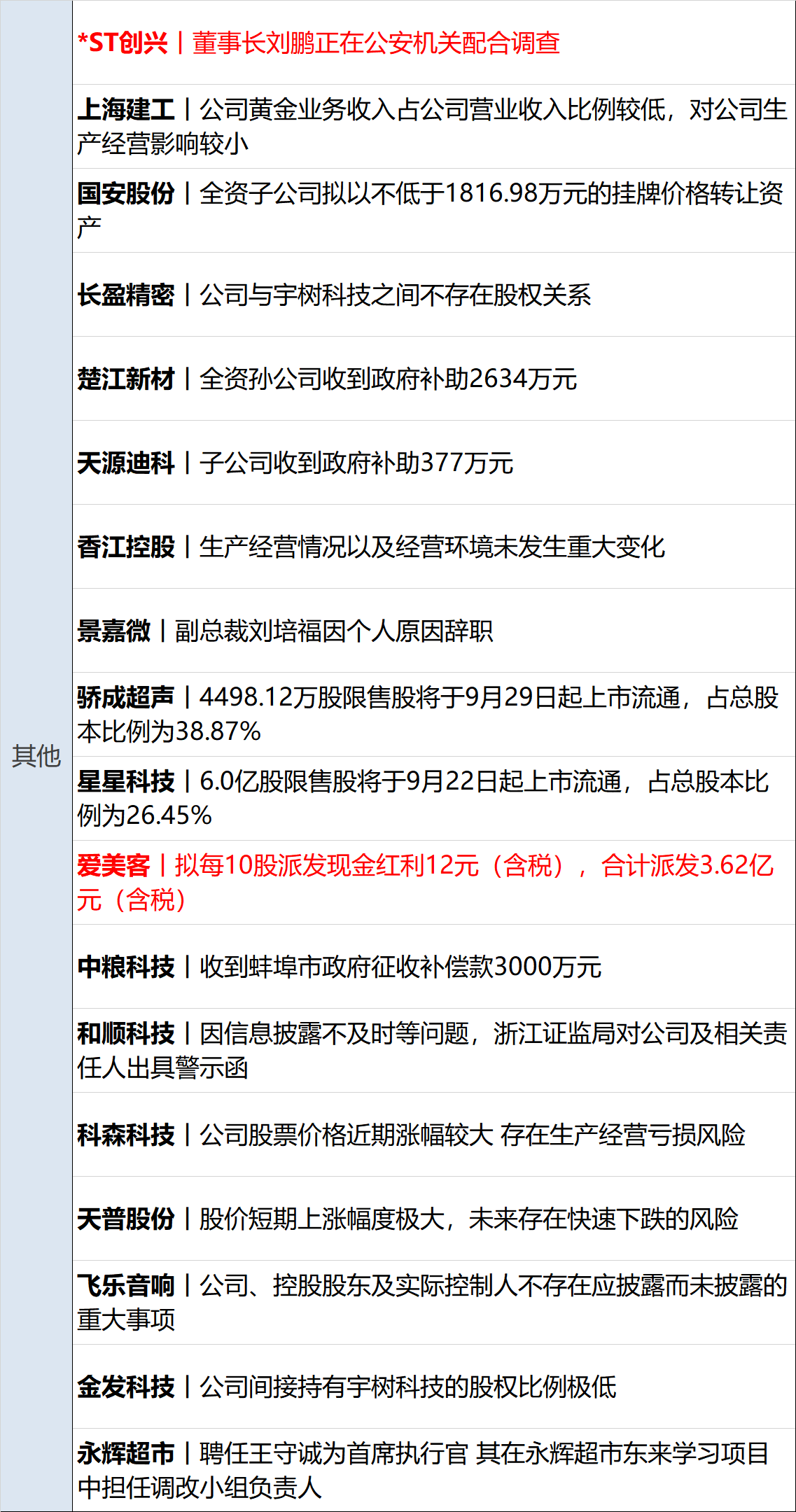 华森制药：1月13日高管游洪涛减持股份合计120.07万股