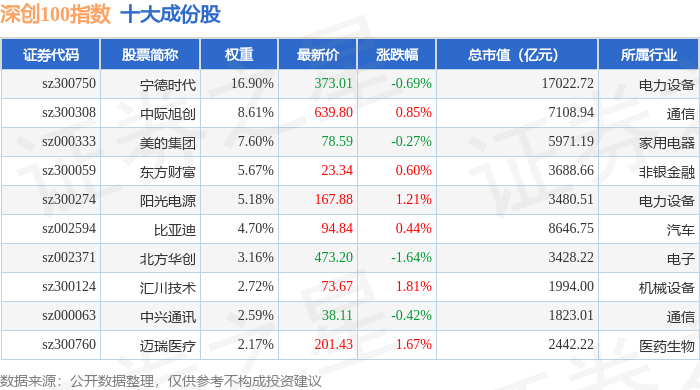异动快报：盛路通信（002446）1月13日9点54分触及跌停板