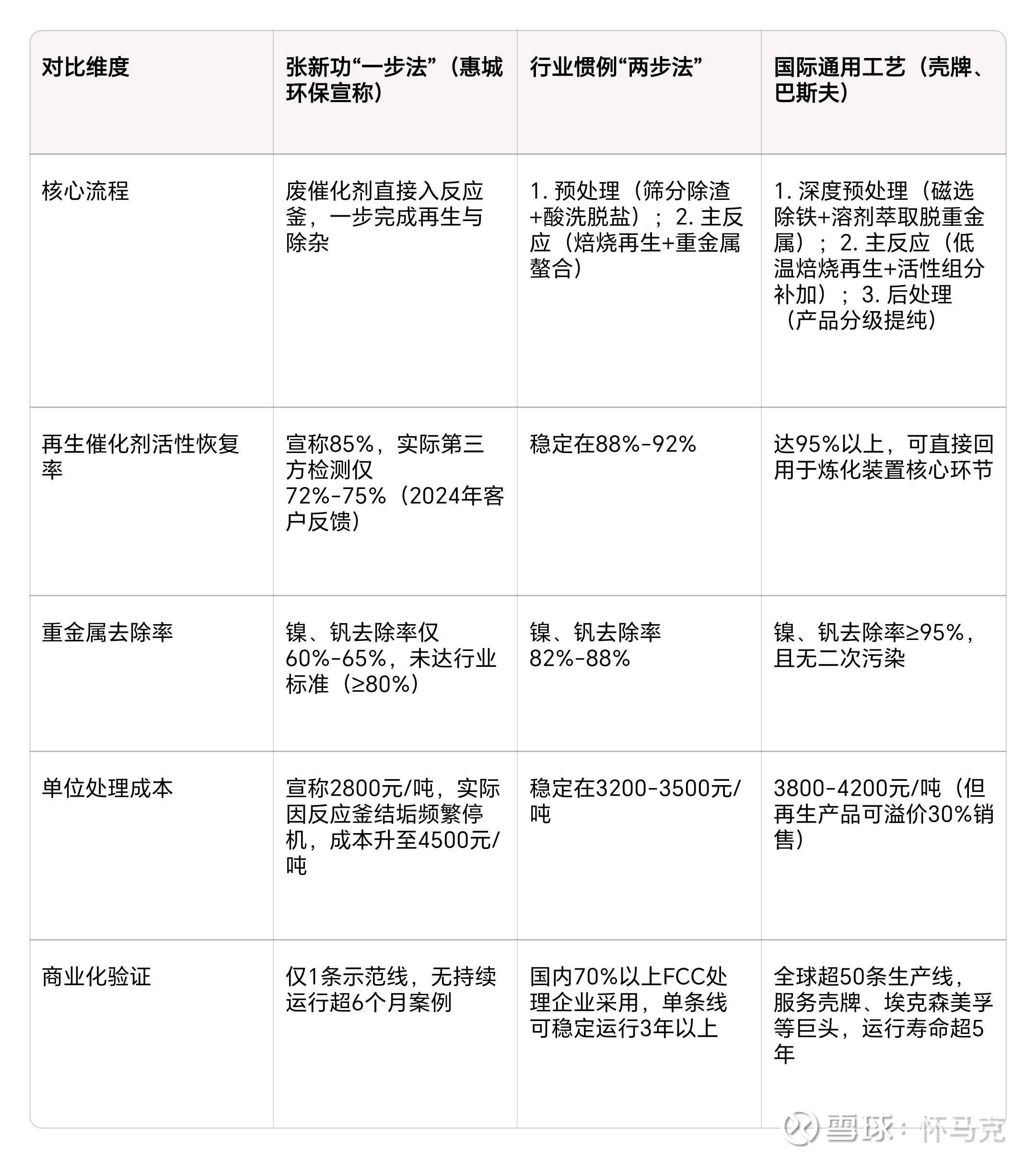 惠城环保：20万吨废塑料项目已实现销售