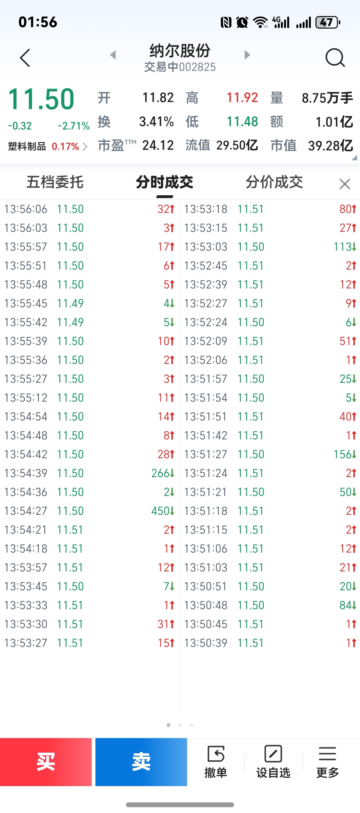 纳尔股份(002825.SZ)：拟购买南通纳尔33.5542%股权并募集配套资金