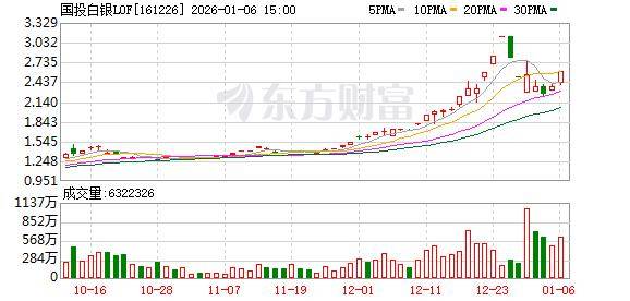 紫光国微：公司股票及可转换公司债券将于2026年1月15日开市起复牌