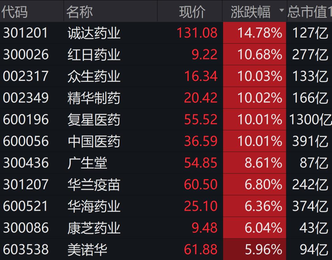 14板牛股光鲜背后:饮料“小年”与消费疲软冲击,净利减超四成