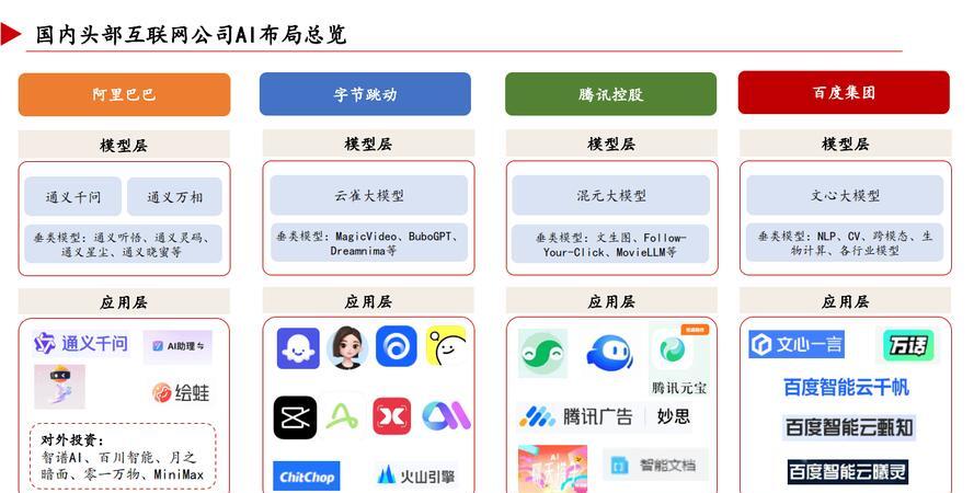 南网数字：伏羲芯片暂未直接应用于航空航天领域
