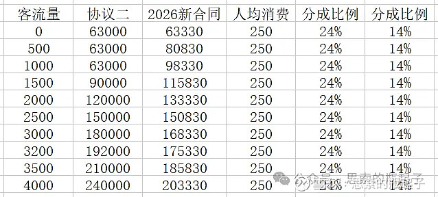 通程控股：公司暂未申请免税牌照及涉及相关业务