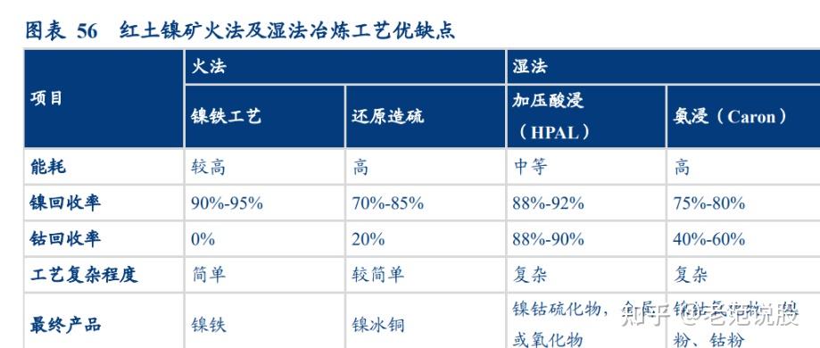镍价格涨势不断,伟明环保上涨超6%