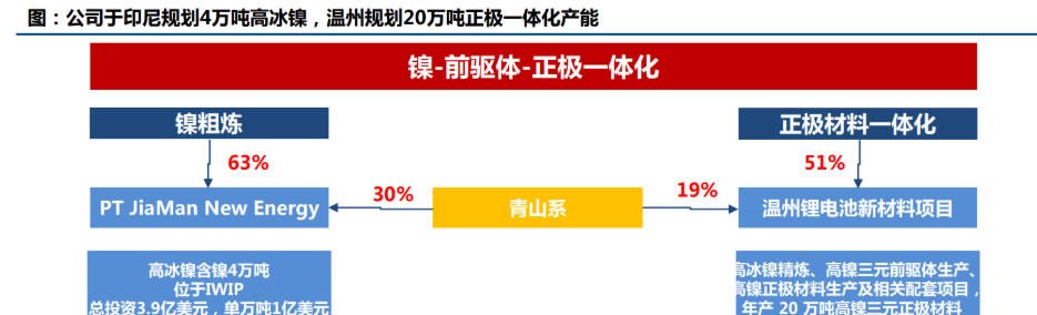 镍价格涨势不断,伟明环保上涨超6%
