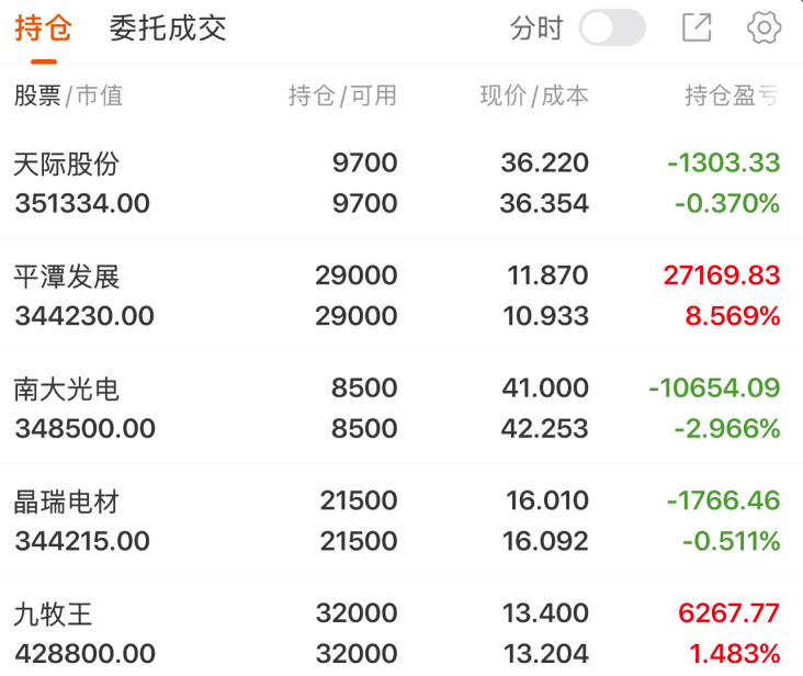 异动快报：安妮股份（002235）1月14日9点46分触及涨停板