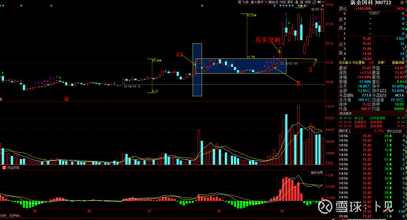 新余国科(300722.SZ)：董事、高级管理人员拟减持公司股份