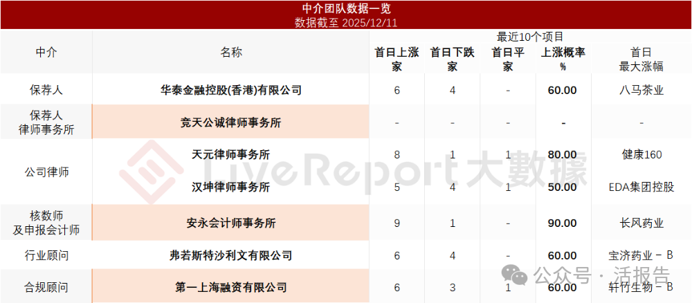 孩子王A+H业绩好转：19亿商誉压顶，销售费用常年居高不下