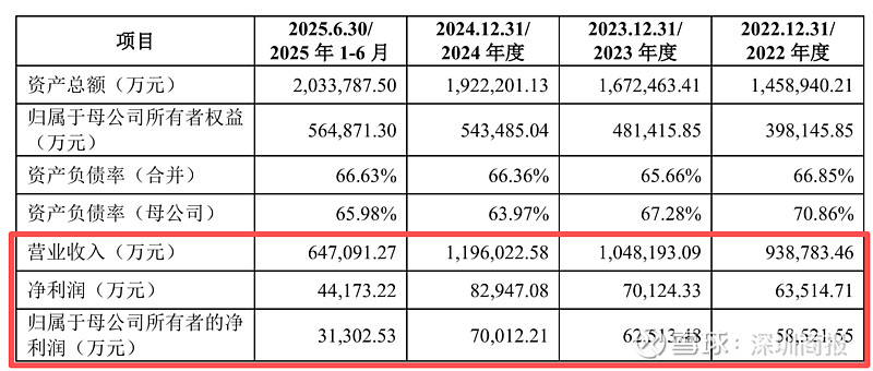 睿信电器持续分红超8000万：应收账款占比不低，电动化转型或成关键考题