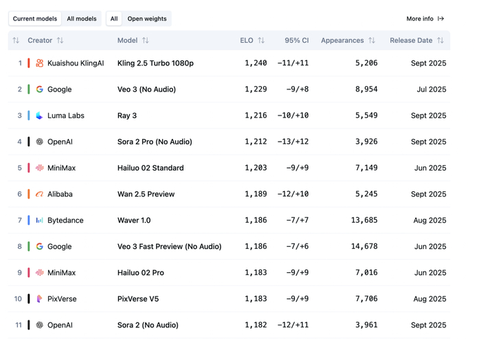 爱诗科技发布全球首个实时视频生成模型，全球用户规模超1亿