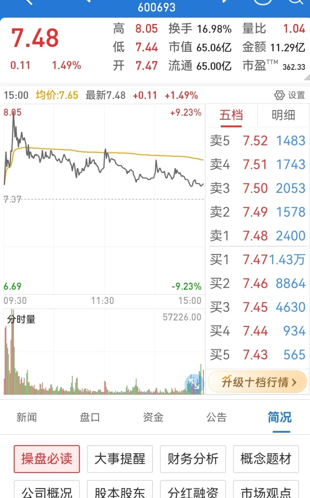 异动快报：东百集团（600693）1月14日14点43分触及跌停板
