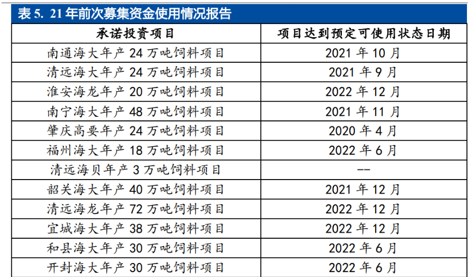 海大集团：越南位列亚洲饲料市场第二大