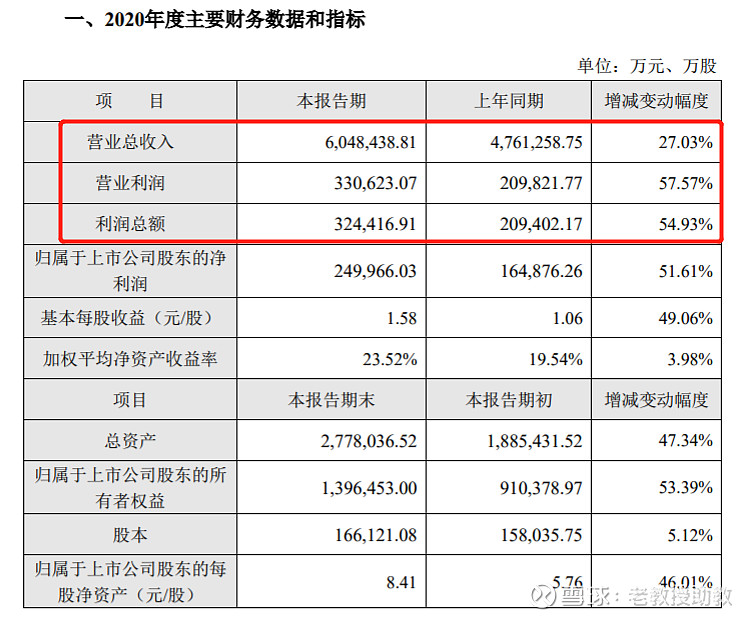 海大集团：越南位列亚洲饲料市场第二大