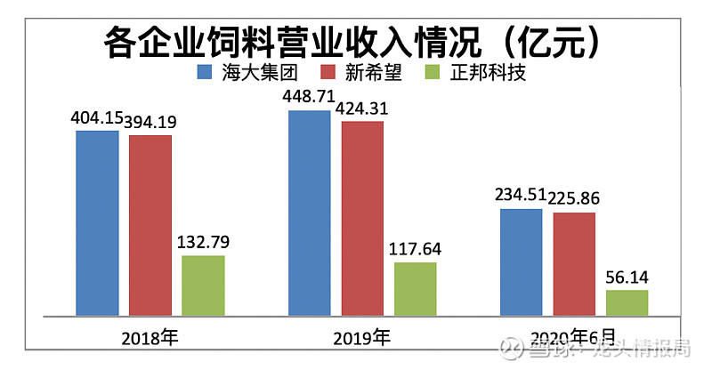 海大集团：越南位列亚洲饲料市场第二大
