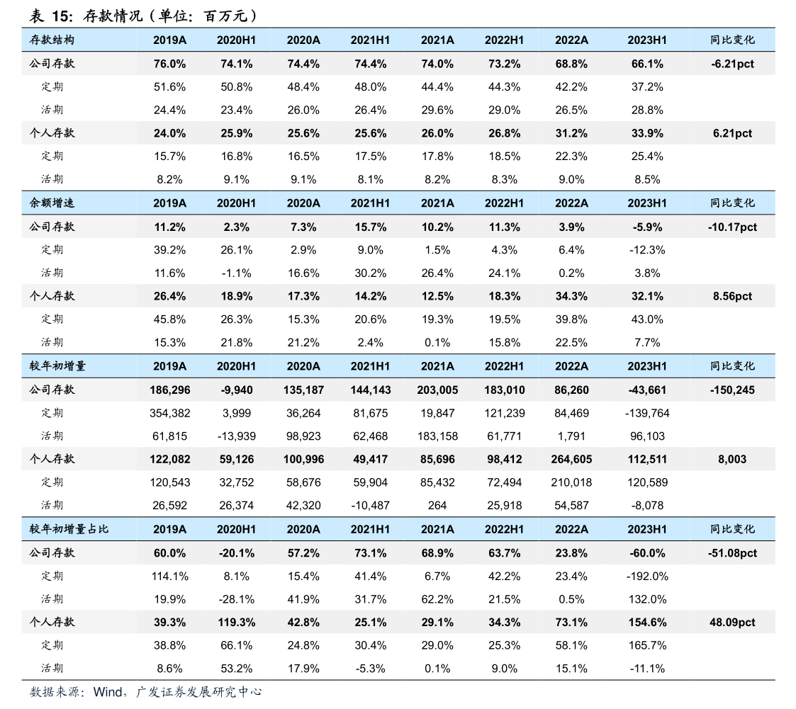 卫星化学:当前公司控股股东无股份质押