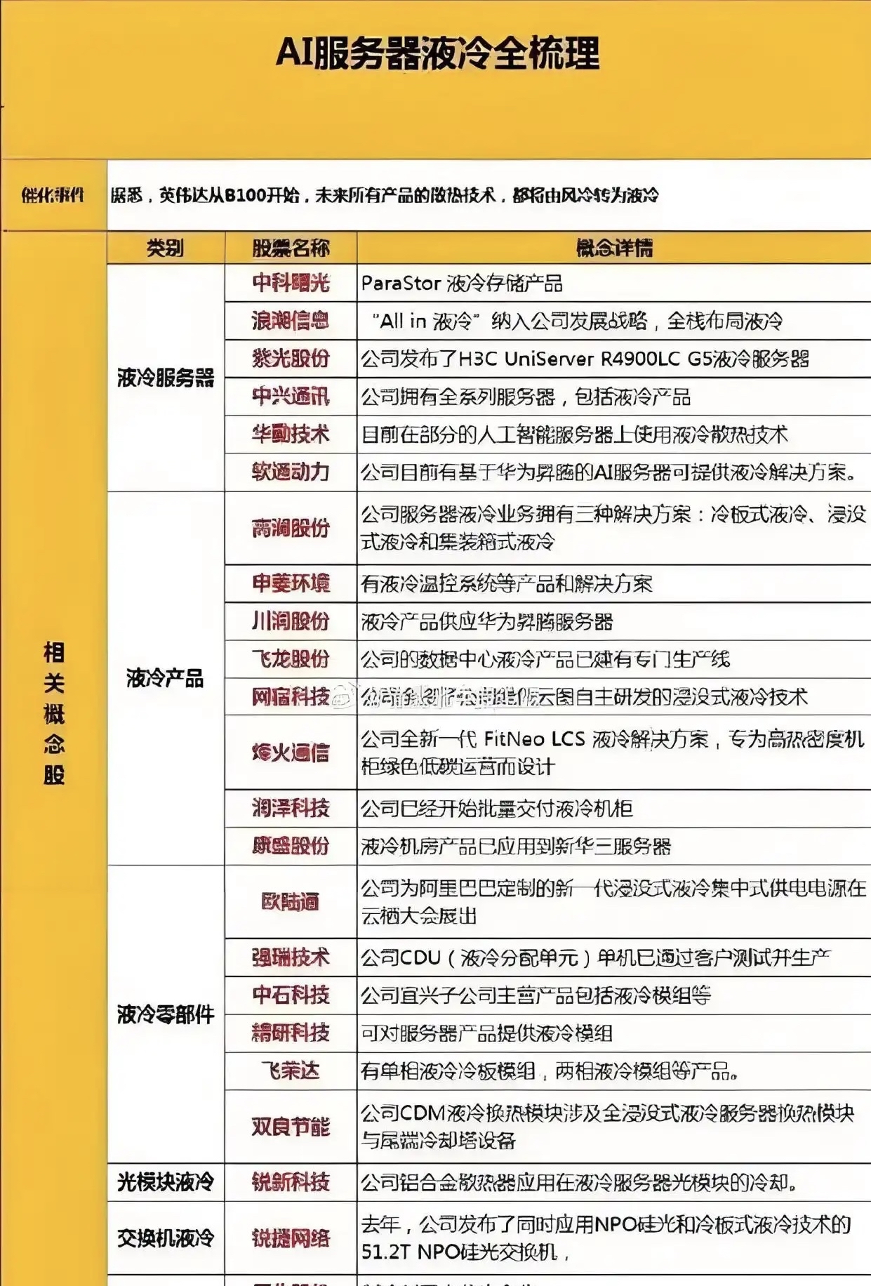 紫光股份:提供全面的数据中心产品与解决方案